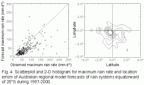 Scatterplot and 2D histogram of max RR and location errors